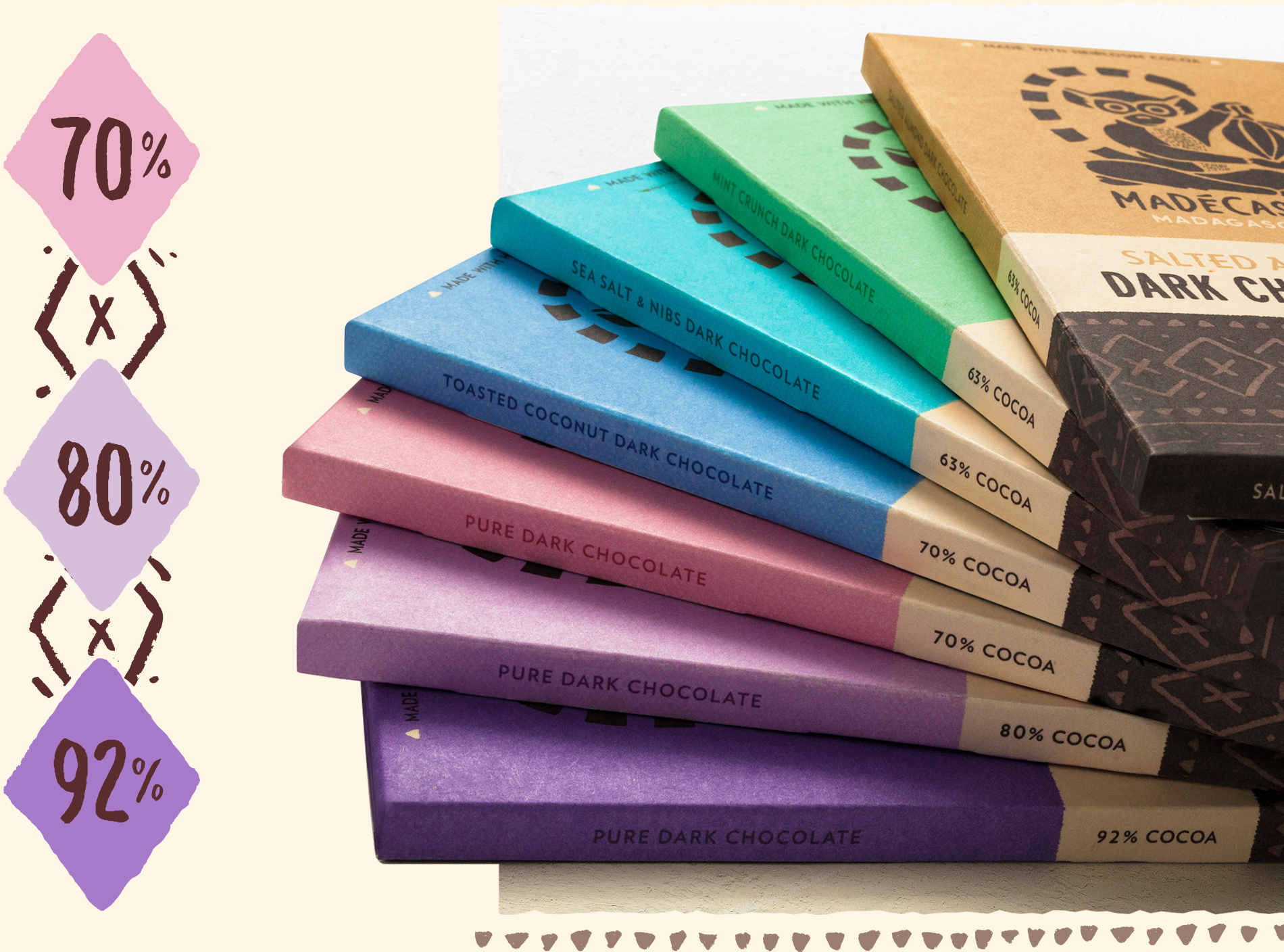 PTMK_Web_Madecasse_Pack3a